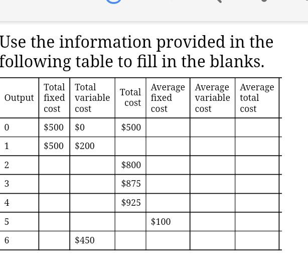 Solved Use the information provided in the oollowing table | Chegg.com