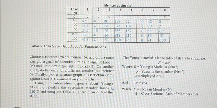 Solved Table 3 Measured and Theoretical Forces in the | Chegg.com