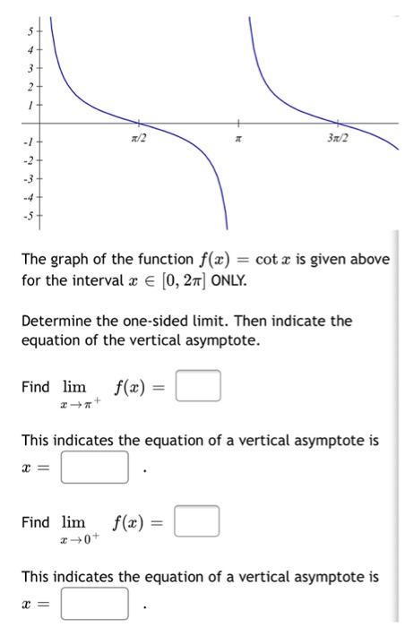 Solved 5 4- 3 2+ 1 -1 1/2 ग 33/2 -2 -3 -4 The graph of the | Chegg.com