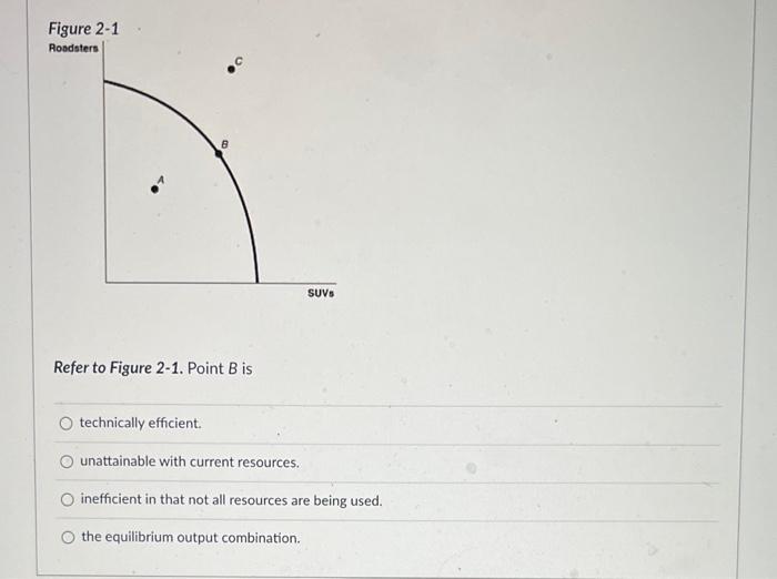 solved-refer-to-figure-2-1-point-b-is-technically-chegg