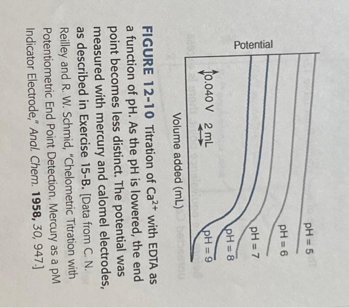 Solved 1212. Effect of pH on the EDTA titration. Use