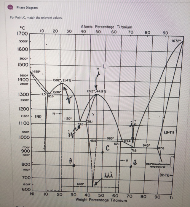Solved Phase Diagram For Point C, match the relevant values. | Chegg.com