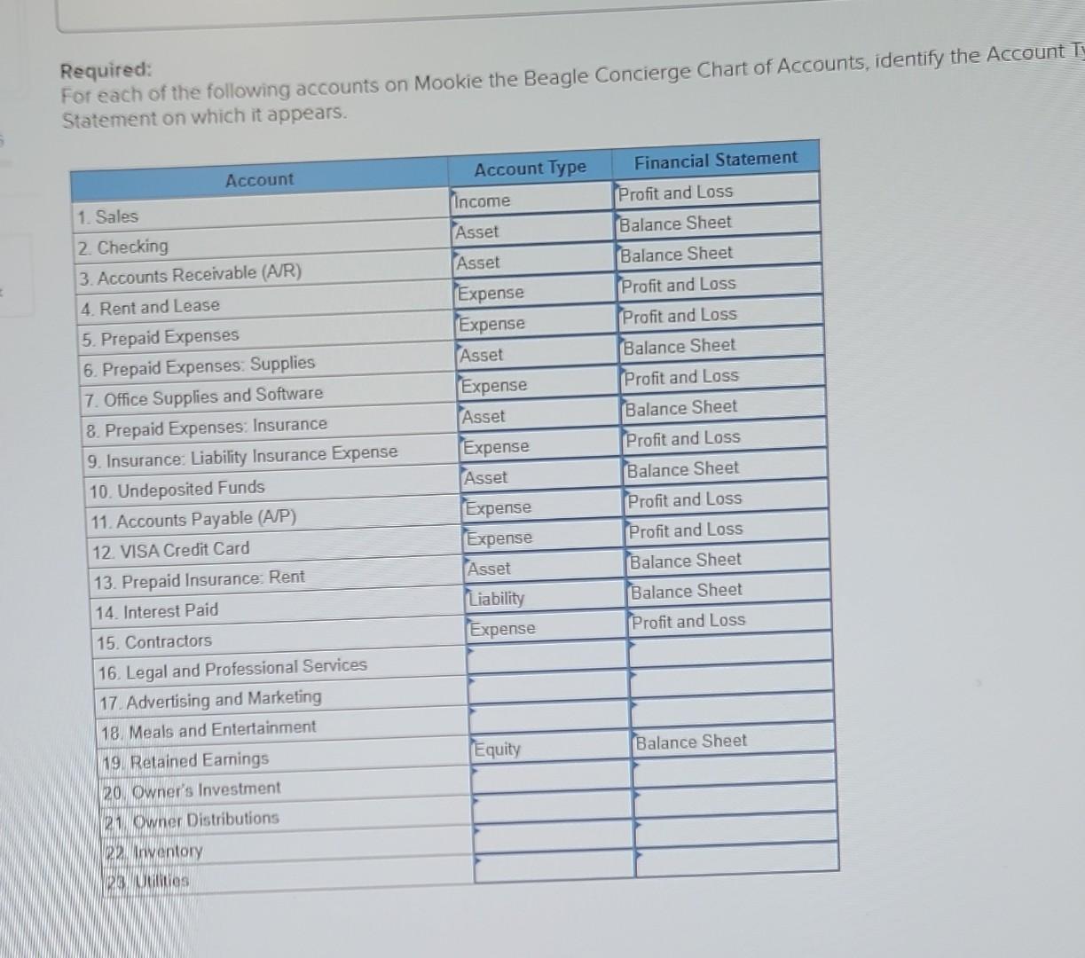 Solved For Each Of The Following Accounts On Mookie The Chegg Com