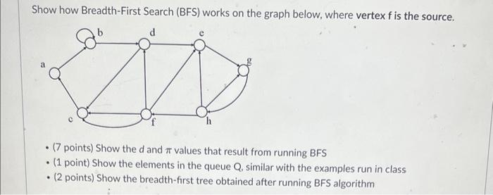 Solved Show how Breadth-First Search (BFS) works on the | Chegg.com