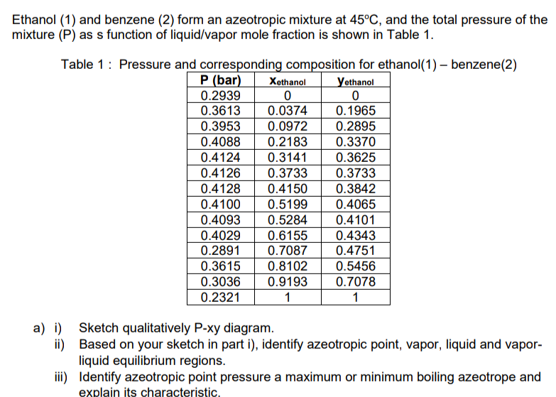 Solved Ethanol (1) And Benzene (2) Form An Azeotropic | Chegg.com