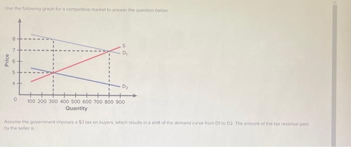 Solved Use the following graph for a competitive market to | Chegg.com