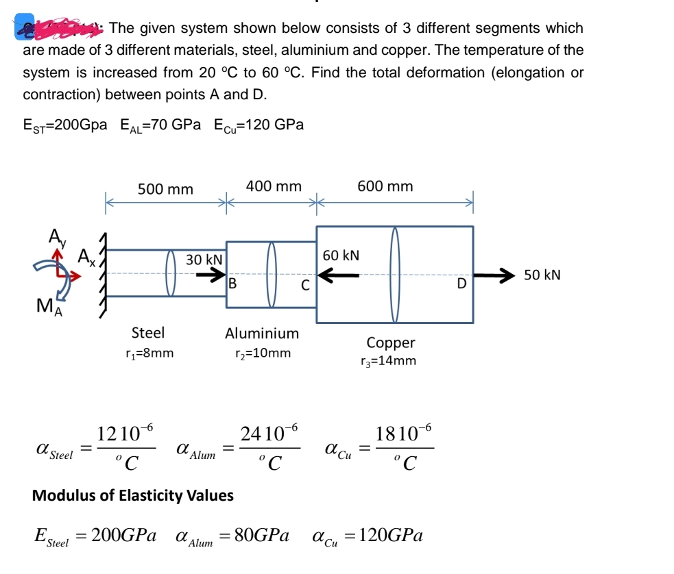 Solved The given system shown below consists of 3 ﻿different | Chegg.com