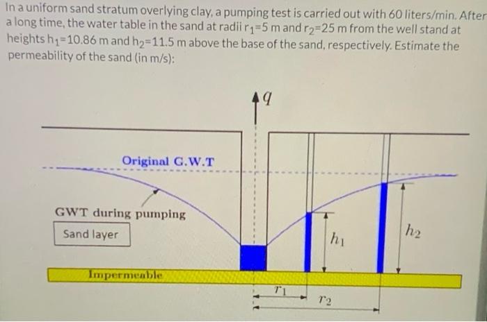 Solved In a uniform sand stratum overlying clay, a pumping | Chegg.com