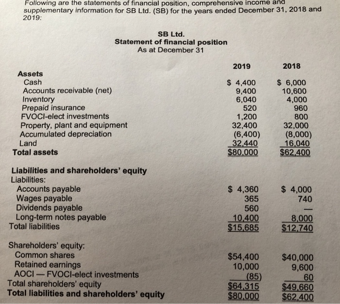 following-are-the-statements-of-financial-position-chegg