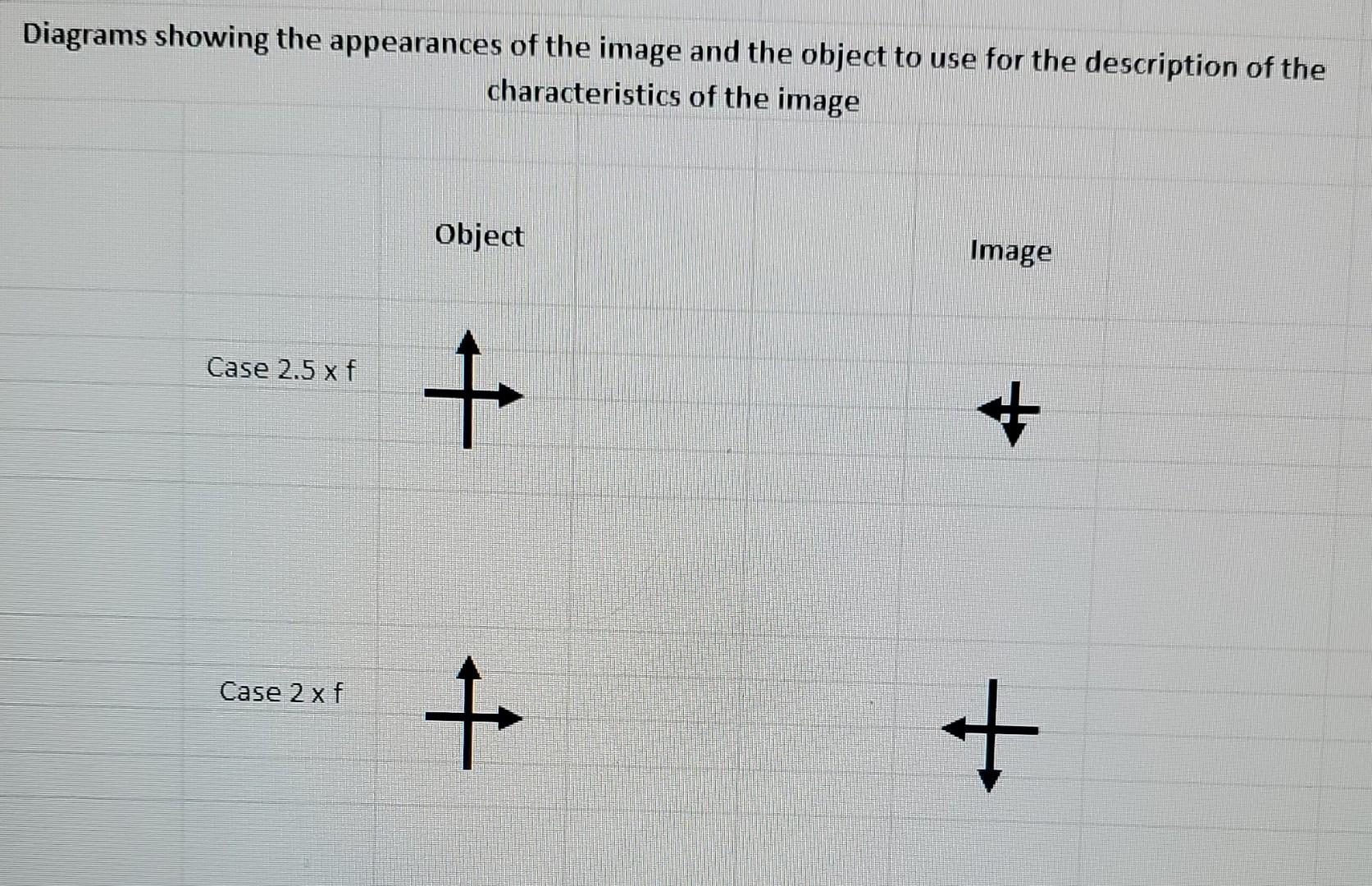 Solved Lab Report "Focal Length of a Converging Lens. Simple