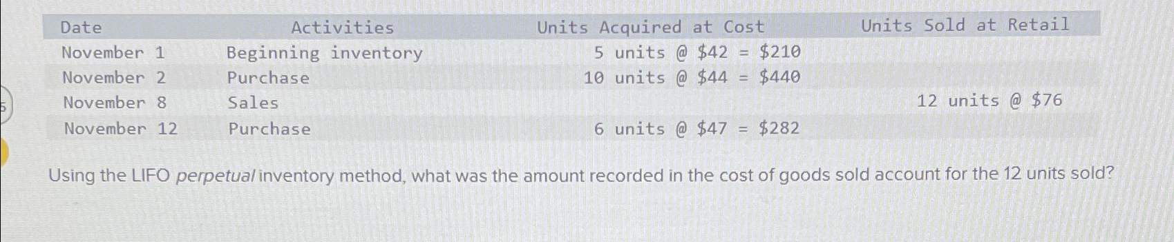 Solved \table[[Date,Activities,Units Acquired at Cost,Units | Chegg.com