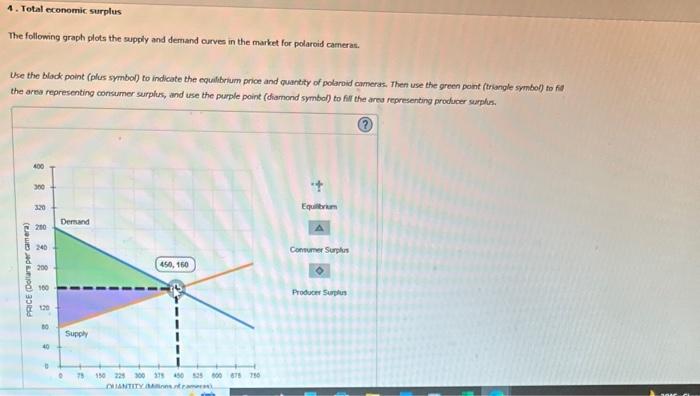 solved-the-following-graph-plots-the-supply-and-demand-chegg