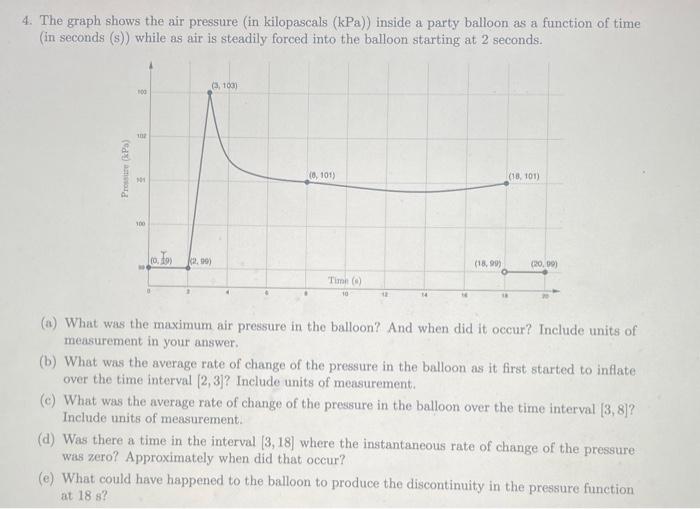 4. The graph shows the air pressure (in kilopascals \( (\mathrm{kPa}) \) ) inside a party balloon as a function of time (in s