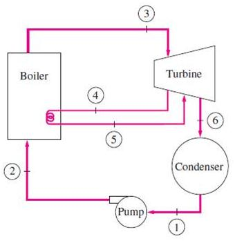 Solved 1- A steam power plant operates on the reheat Rankine | Chegg.com