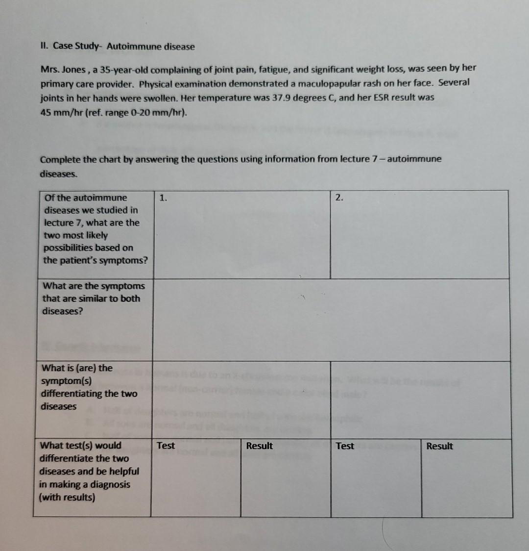 Solved II. Case Study- Autoimmune disease Mrs. Jones, a | Chegg.com
