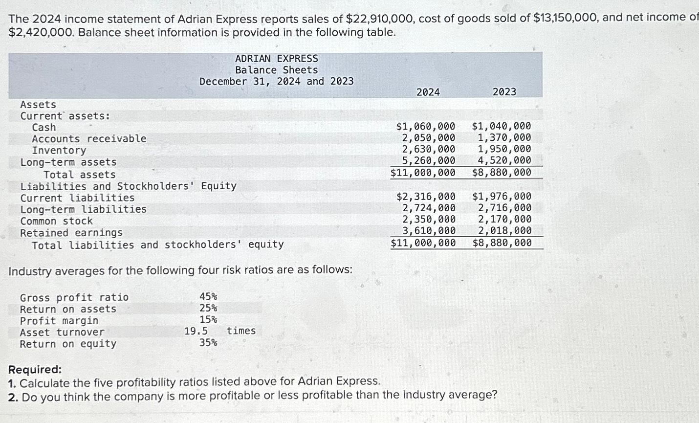 Solved The 2024 Income Statement Of Adrian Express Reports Chegg Com   Image