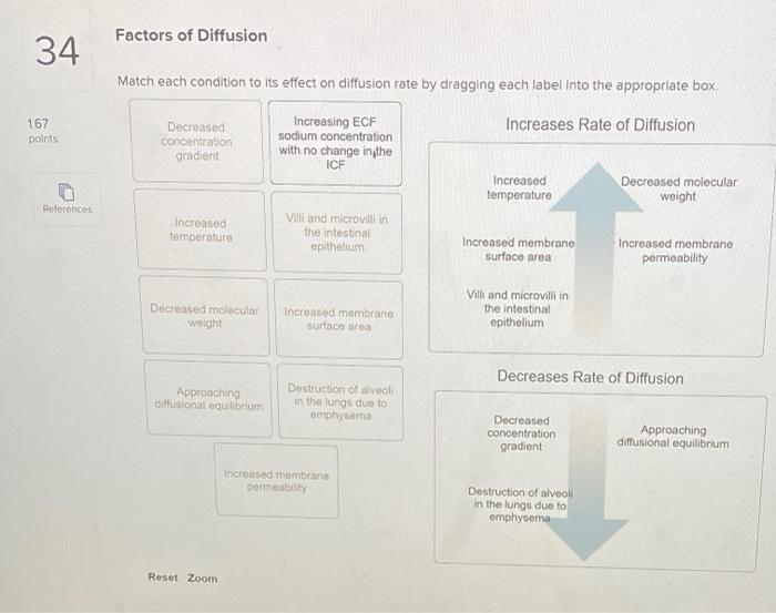 What Factors Determine The Rate Of Diffusion