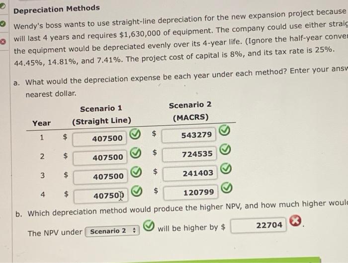 Solved Depreciation Methods Wendy's boss wants to use