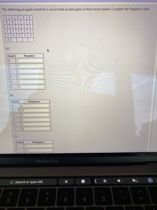 Solved The following are goals scored by a soccer team at