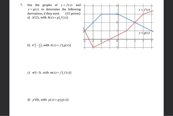 Solved 7 Use The Graphs Of Y F X And Y G X To Determ Chegg Com