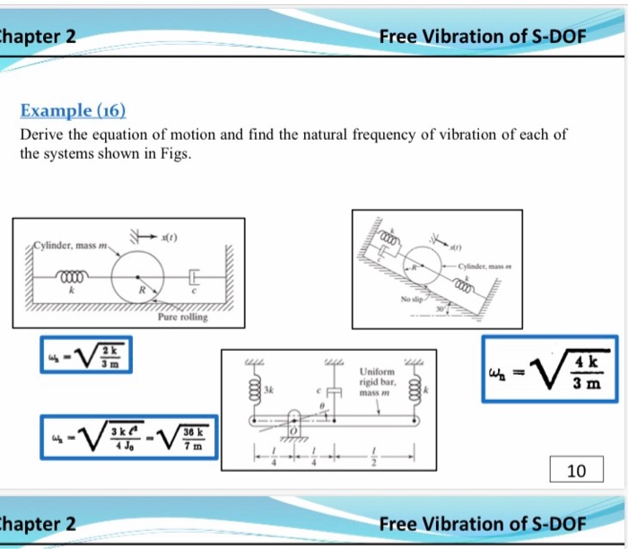 Solved hapter 2 Free Vibration of S-DOF Example (16) Derive | Chegg.com
