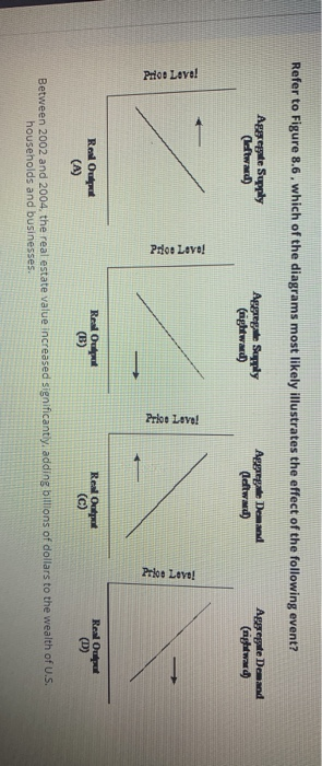 Solved Refer to Figure 8.6, which of the diagrams most | Chegg.com