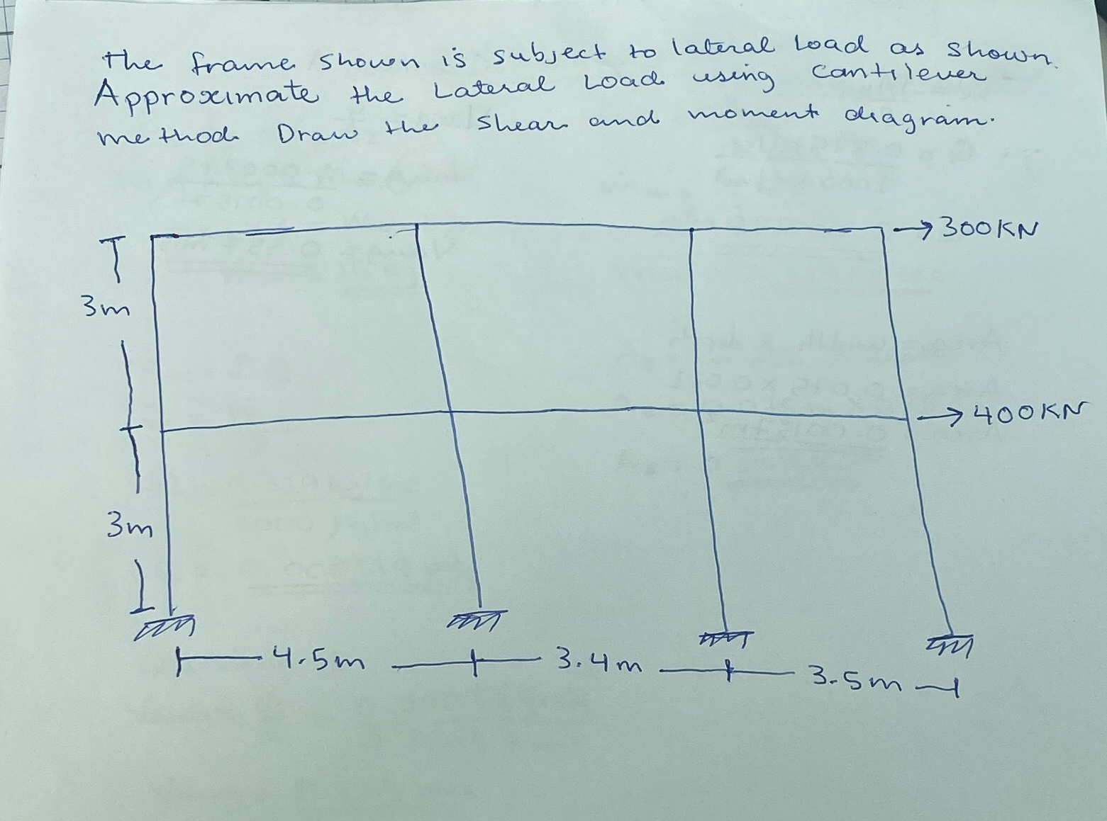 The frame shown is subject to lateral load as shown | Chegg.com