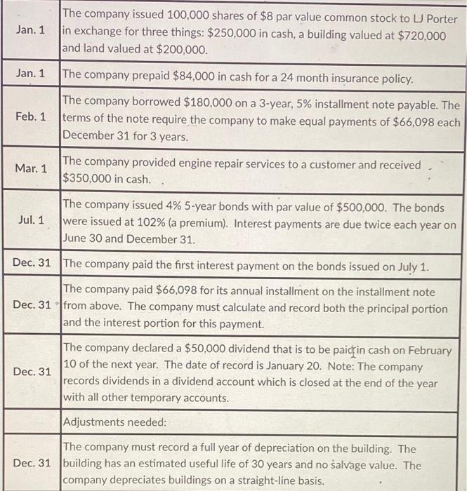 Solved The company issued 100,000 shares of $8 par value | Chegg.com