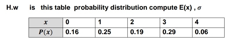Solved H.w is this table probability distribution compute | Chegg.com