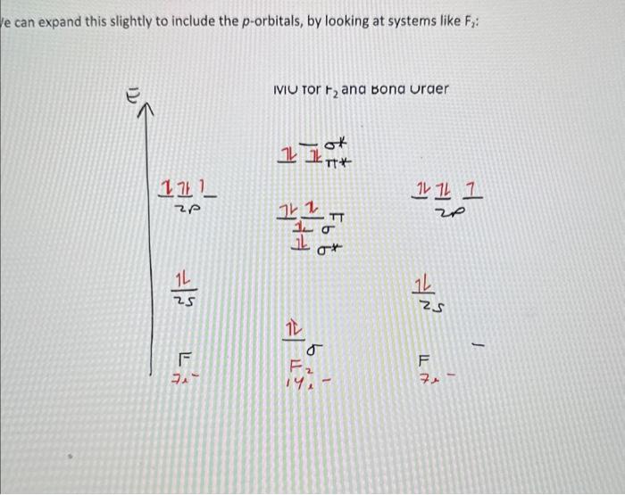 Solved PLEASE HELP AND ANSWER COMPLETELY. Draw out the | Chegg.com