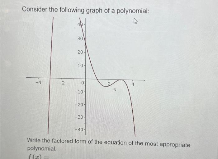 [solved] Consider The Following Graph Of A Polynomial Pol