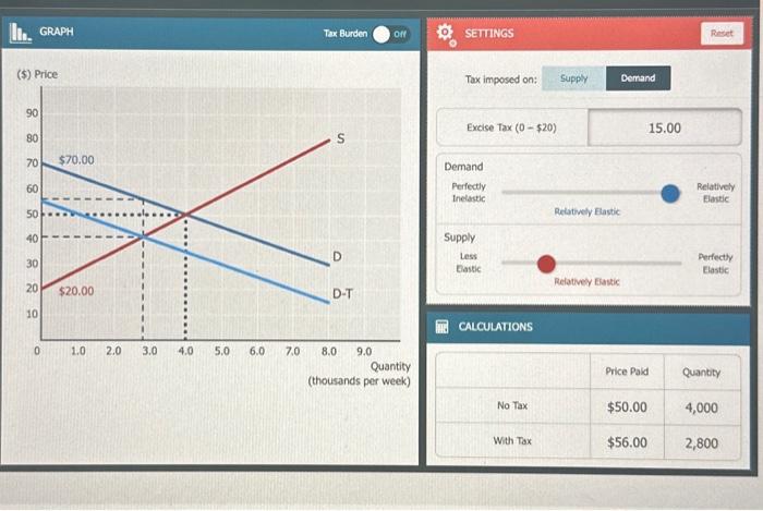 Solved Instructions: Adjust the sliders so that the vertical | Chegg.com