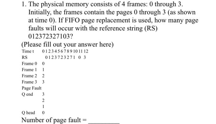 Solved 1. The physical memory consists of 4 frames: 0 | Chegg.com