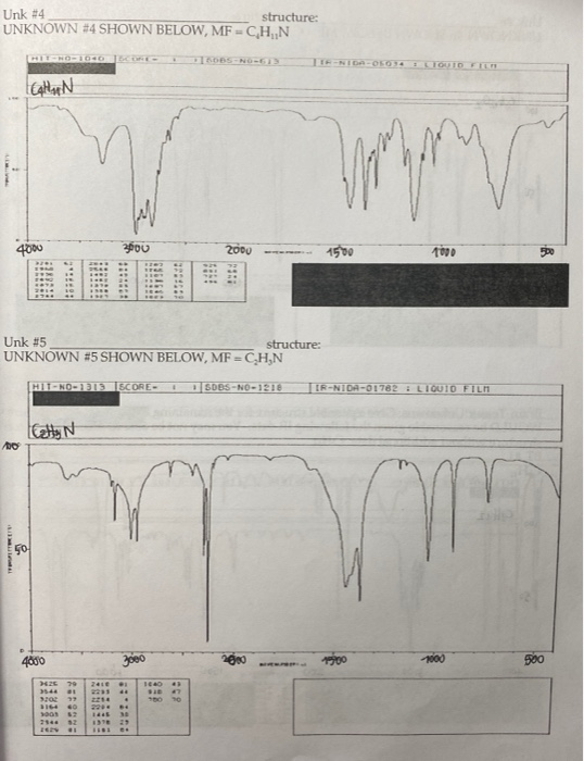 Solved can you identify the important peaks, draw the | Chegg.com