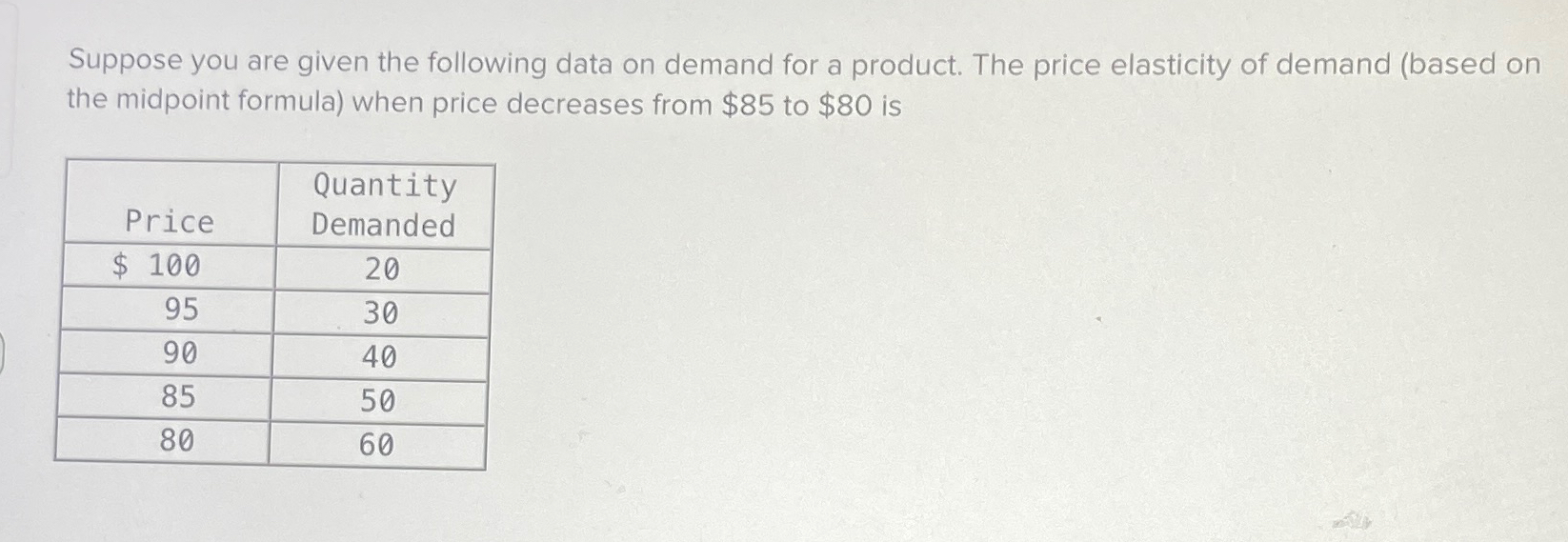 Solved Suppose you are given the following data on demand | Chegg.com