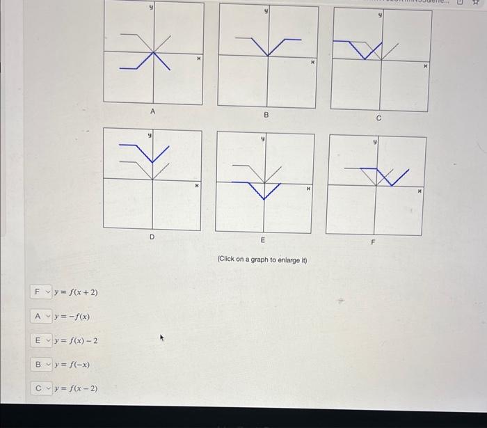 (Click on a graph to enlarge it) \[ y=f(x+2) \] \[ y=-f(x) \] \[ y=f(x)-2 \] \[ y=f(-x) \] \[ y=f(x-2) \]