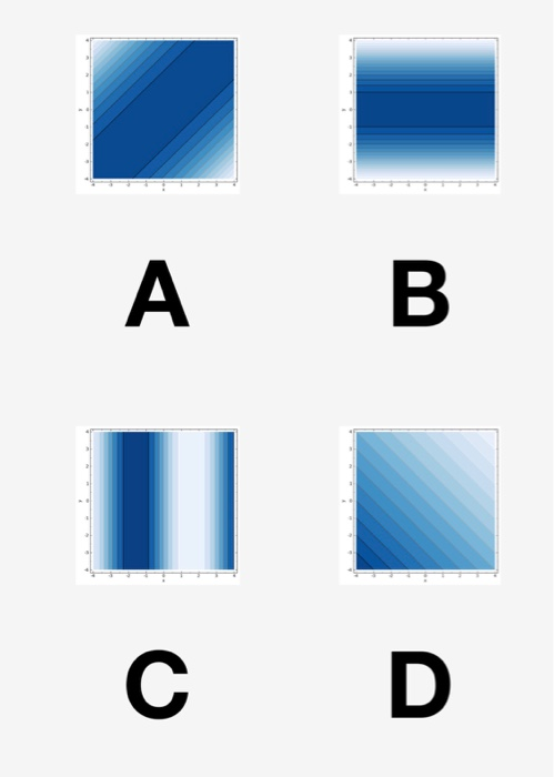 Solved А В (1 pt) Match each function with its contour plot. | Chegg.com