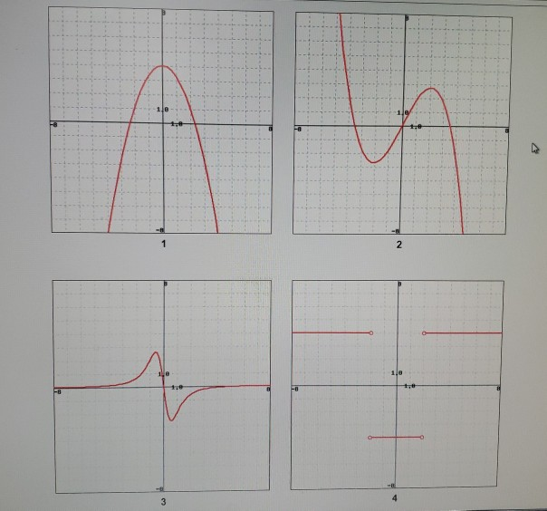 Solved Match the graph of each function in A through D with | Chegg.com