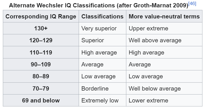 Solved IQ (intelligence quotient) ﻿scores for the world | Chegg.com