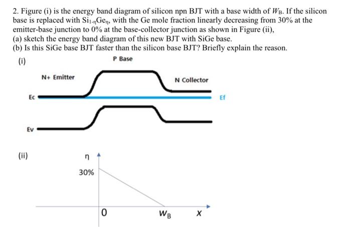 Solved 2. Figure (1) is the energy band diagram of silicon | Chegg.com