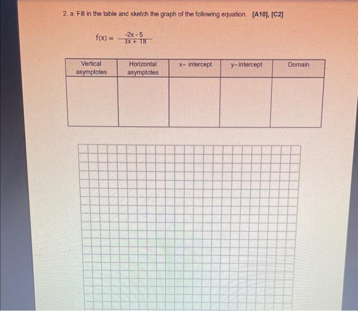Solved 2. a. Fill in the table and sketch the graph of the | Chegg.com
