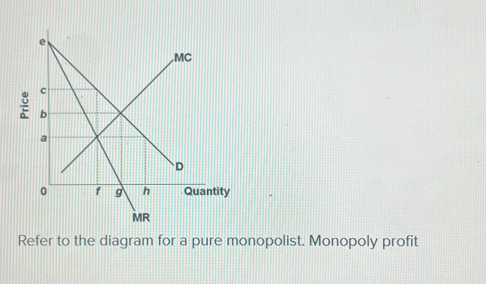 Solved Refer to the diagram for a pure monopolist. Monopoly | Chegg.com