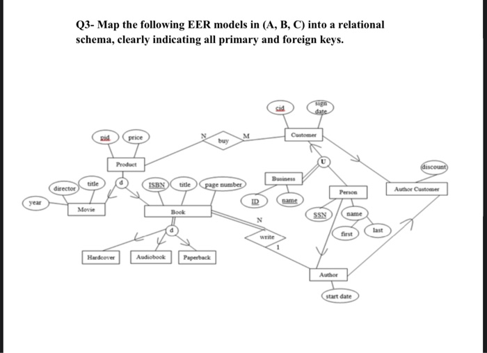 Solved Q3- Map the following EER models in (A, B, C) into a | Chegg.com