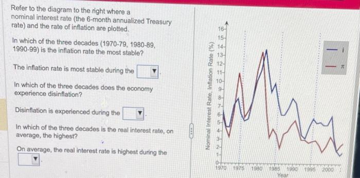 Refer to the diagram to the right where a nominal interest rate (the 6-month annualized Treasury rate) and the rate of inflat