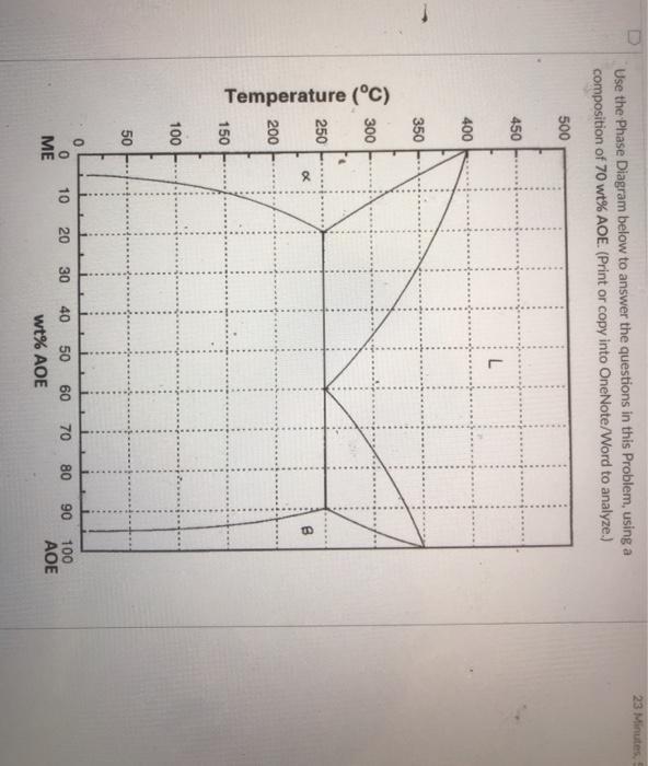 Solved 23 Minutes Use the Phase Diagram below to answer the | Chegg.com