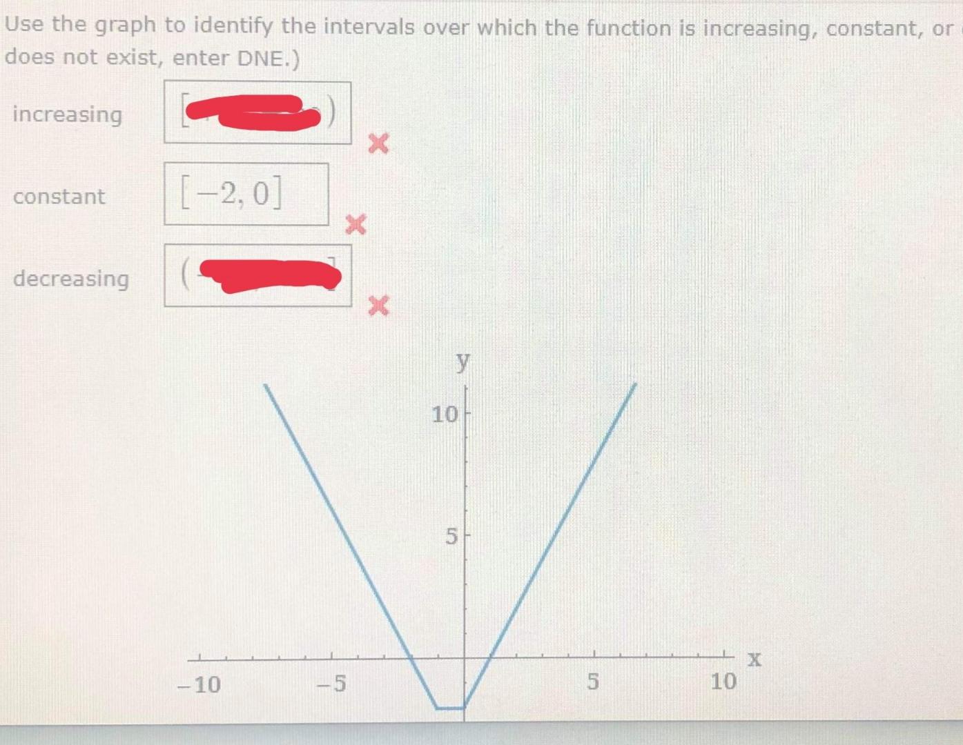 Solved use the graph to identify intervals over which the | Chegg.com