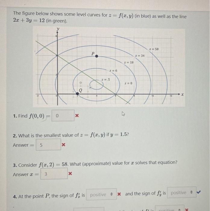 Solved The figure below shows some level curves for z=f(x,y) | Chegg.com