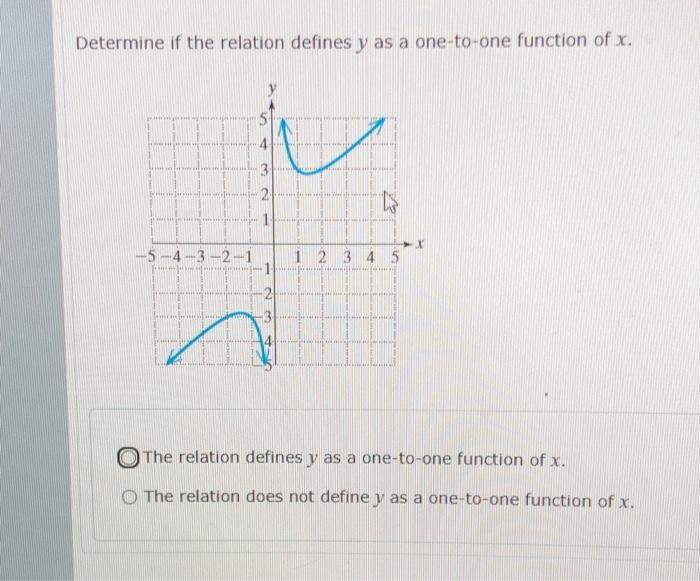 Solved Determine if the relation defines y as a one-to-one | Chegg.com