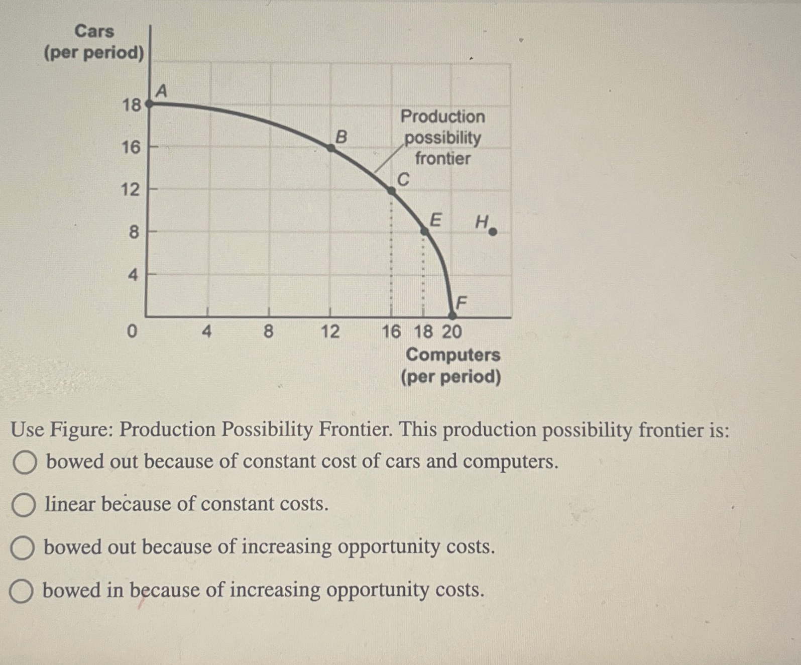 Solved Use Figure: Production Possibility Frontier. This | Chegg.com