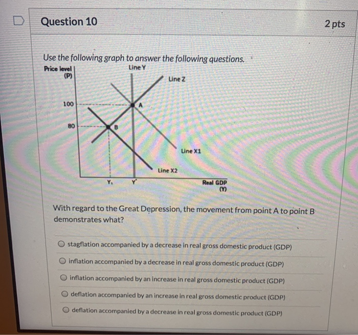 Solved Question 10 2 pts Use the following graph to answer | Chegg.com